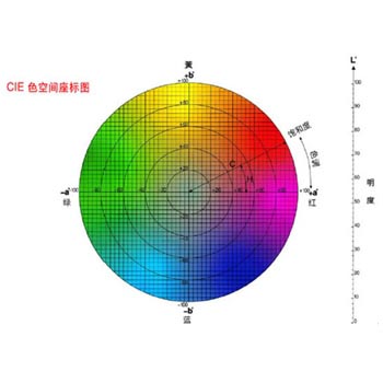 色差儀功能