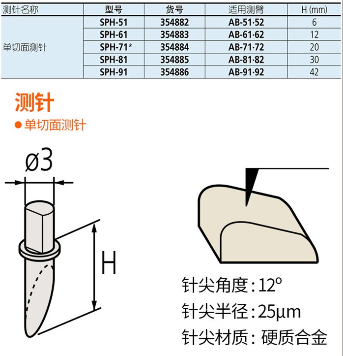 三豐輪廓儀測(cè)針354884