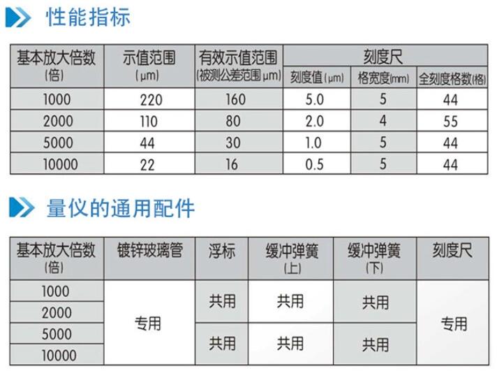 氣動量儀參數(shù)