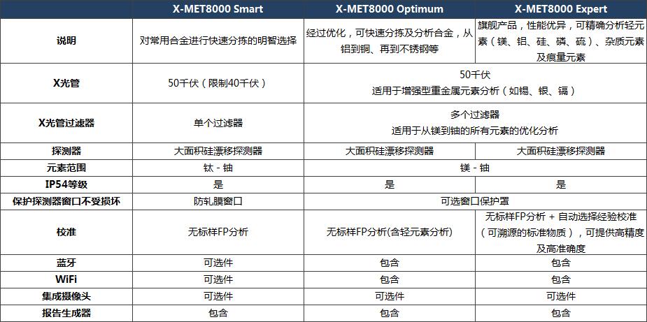 手持式 XRF合金分析儀X-MET8000